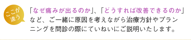 「なぜ痛みがでるのか」、「どうすれば改善できるのか」など、ご一緒に原因を考えながら治療方針やプランニングを問診の際にていねいにご説明いたします。